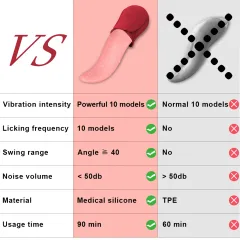 Comparison table showing 10 modes and a 40 degree swing range