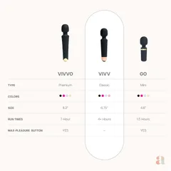 Wand vibrator held in one hand to show its compact lightweight 17 cm size
